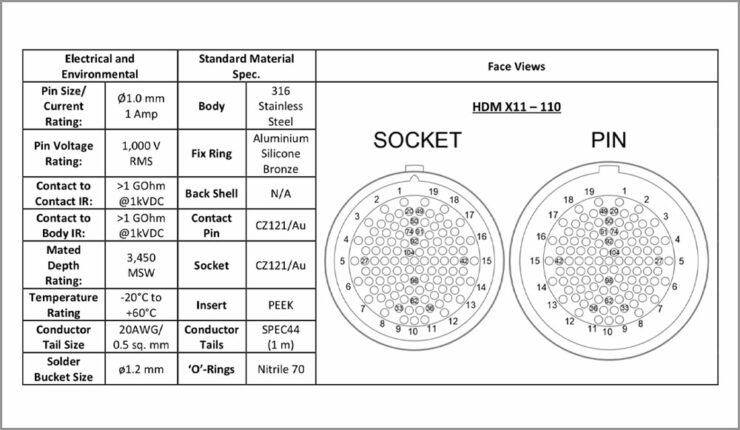 Hydro group subsea connectors 11