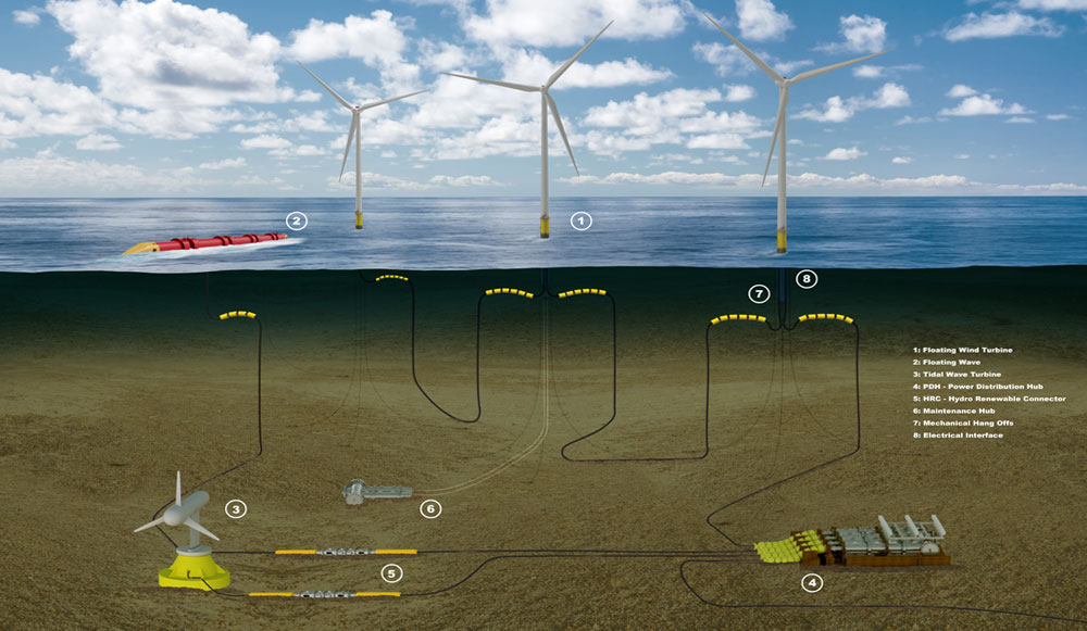 subsea renewable energy project