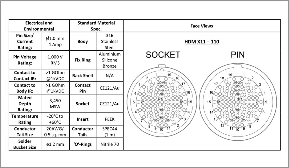 Subsea connector design