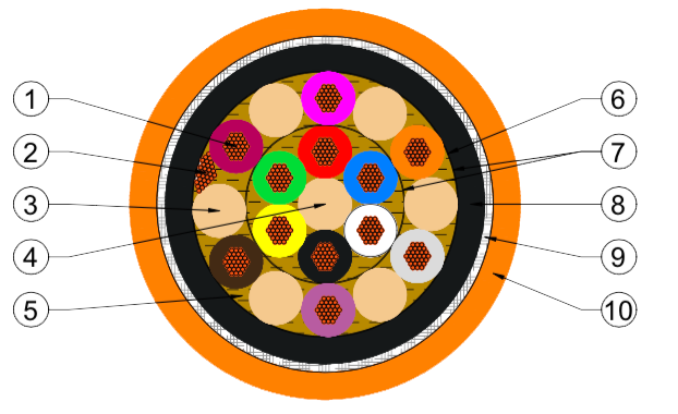 12 cores cs1236