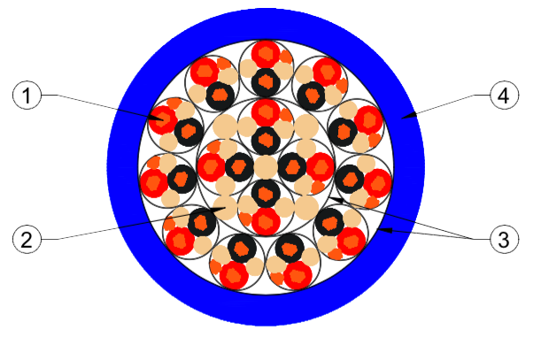15 twisted screened pairs cs276