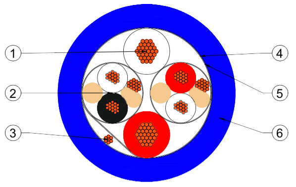 2 cores cs589