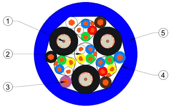 3 coaxials cs098