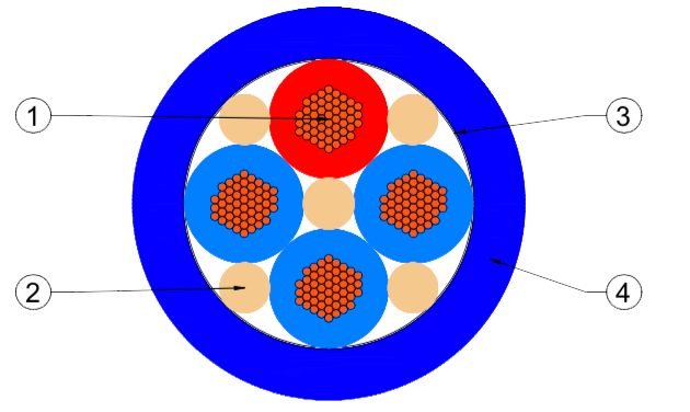 4 cores cs2102