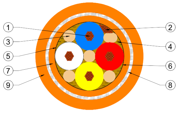 4 cores cs911